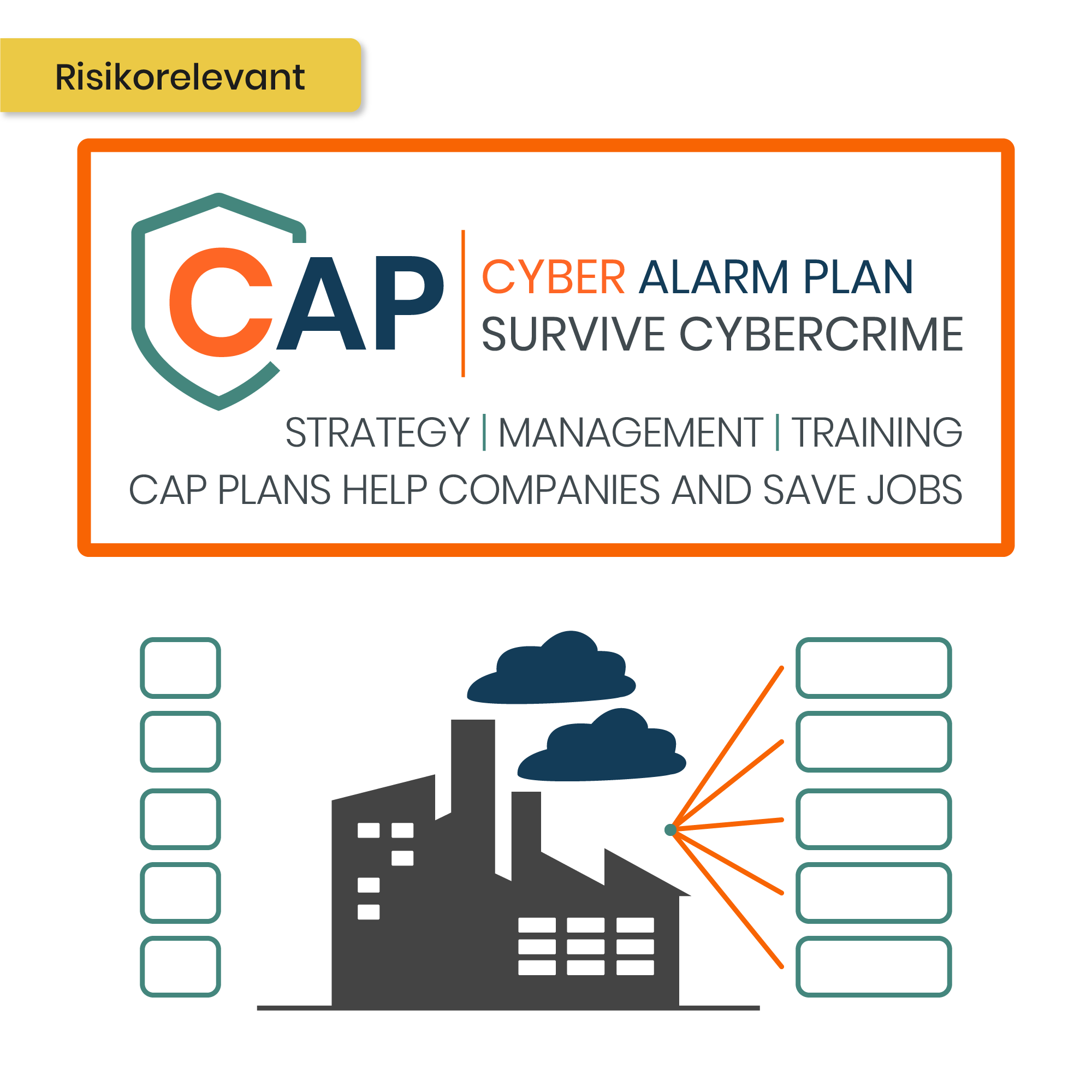 CAP-Cyber-Alarm-Plan-Produktbild
